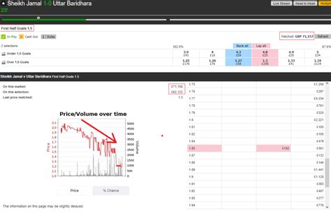 inplay trading scanner.